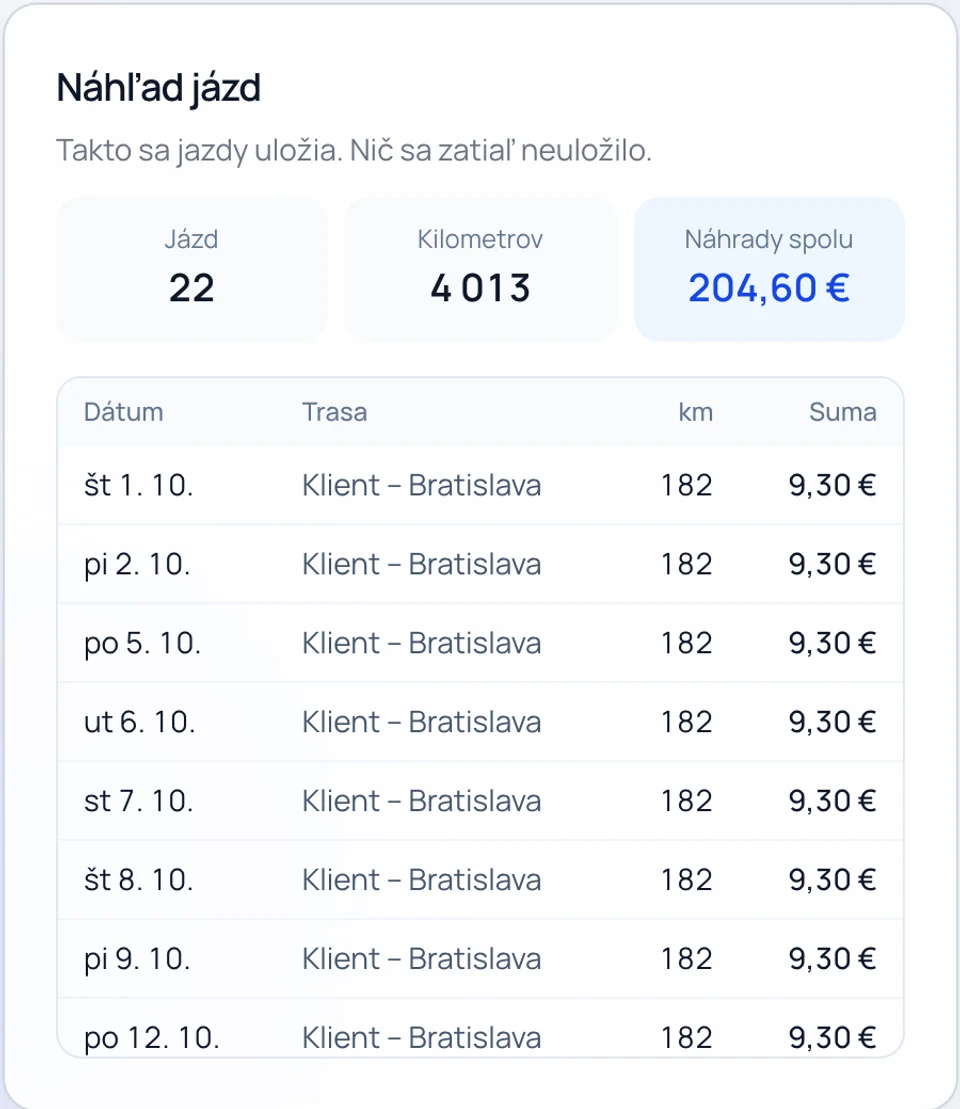 Náhľad generátora: 22 jázd, 4 013 km, náhrady spolu 204,60 €